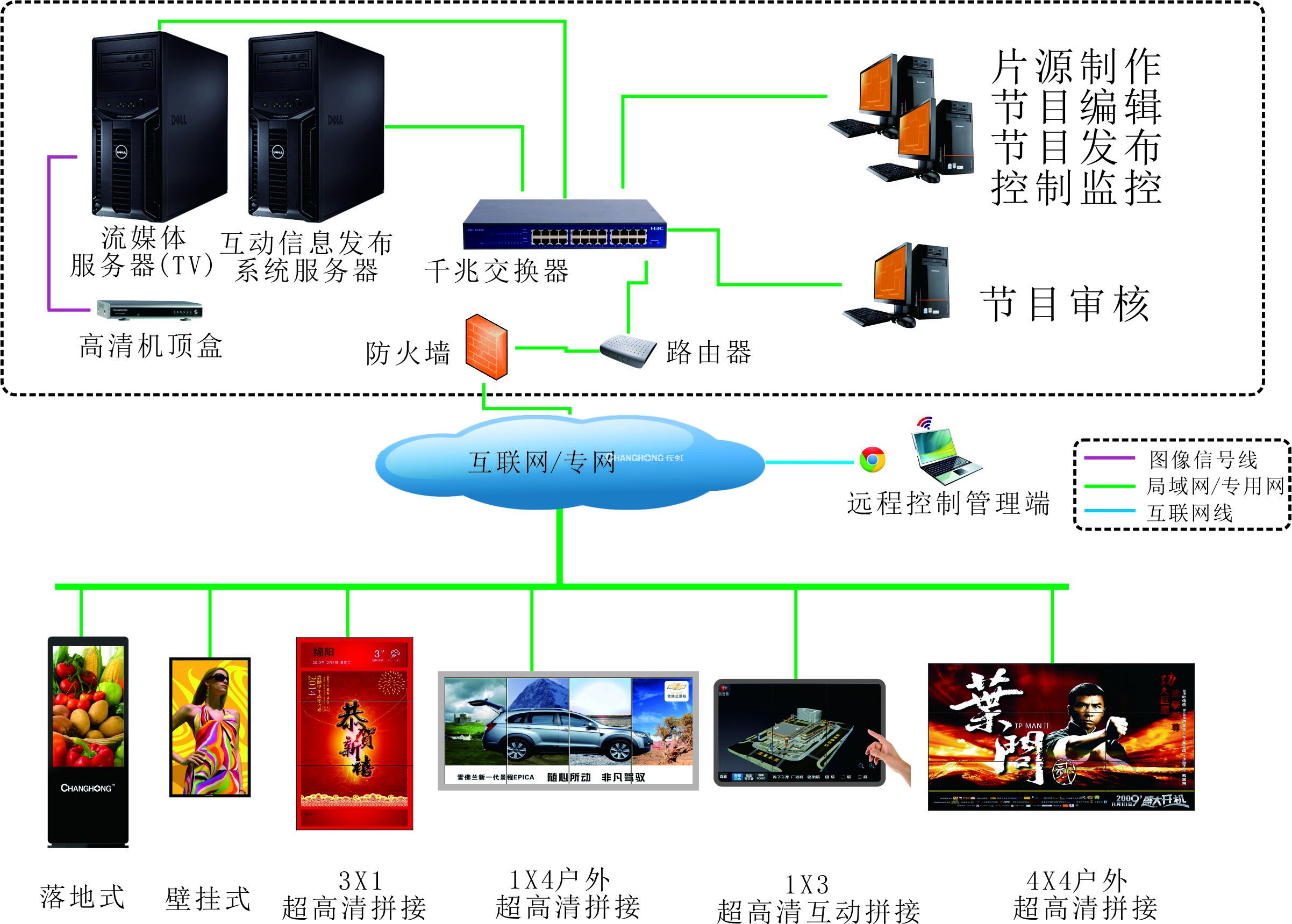 数字标牌互动信息发布系统